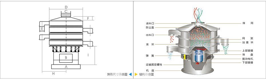 旋振篩技術參數(shù)