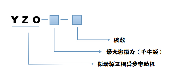 YZO振動電機型號說明